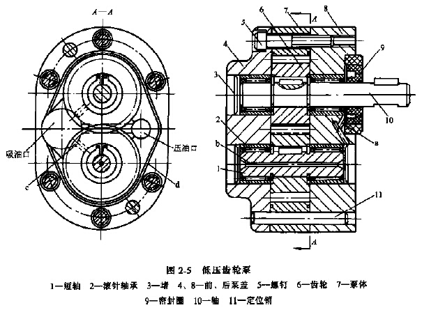 低壓齒輪泵的結(jié)構(gòu)圖